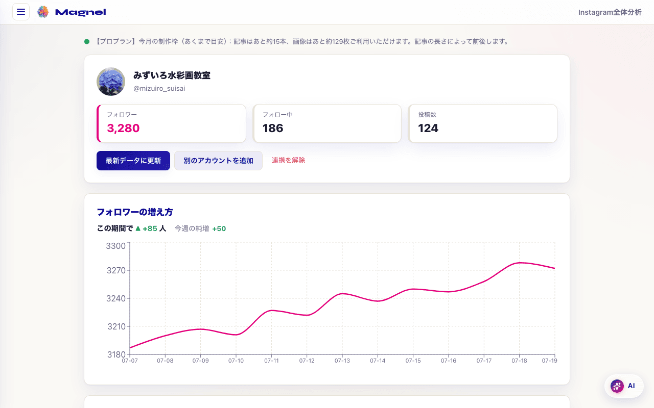 Instagram分析の画面 1